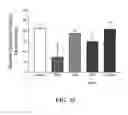 Fig. 33 - Methods of reducing or preventing oxidation of small dense LDL or membrane polyunsaturated fatty acids