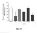 Fig. 34 - Methods of reducing or preventing oxidation of small dense LDL or membrane polyunsaturated fatty acids
