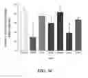 Fig. 35 - Methods of reducing or preventing oxidation of small dense LDL or membrane polyunsaturated fatty acids