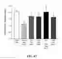 Fig. 43 - Methods of reducing or preventing oxidation of small dense LDL or membrane polyunsaturated fatty acids