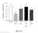 Fig. 44 - Methods of reducing or preventing oxidation of small dense LDL or membrane polyunsaturated fatty acids