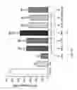 Fig. 47 - Methods of reducing or preventing oxidation of small dense LDL or membrane polyunsaturated fatty acids