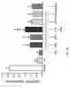 Fig. 49 - Methods of reducing or preventing oxidation of small dense LDL or membrane polyunsaturated fatty acids