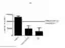 Fig. 02 - Formulations having anti-inflammatory activity and antimicrobial activity against gram-positive bacteria