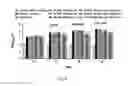 Fig. 05 - Method of treating hyperglycemia