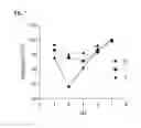 Fig. 07 - Methods and compositions for attenuating allergenicity in protein products