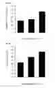 Fig. 08 - Methods and compositions for attenuating allergenicity in protein products