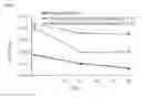 Fig. 09 - Methods and compositions for attenuating allergenicity in protein products