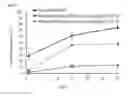 Fig. 10 - Methods and compositions for attenuating allergenicity in protein products