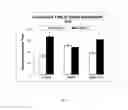 Fig. 02 - Methods for treatment of cognitive decline