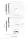 Fig. 04 - Method of Ameliorating Clotting Pathologies and Related Materials and Methods