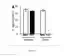 Fig. 08 - Method of Ameliorating Clotting Pathologies and Related Materials and Methods
