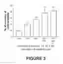 Fig. 04 - INJECTABLE ANTIOXIDANT FORMULATION FOR INTRAVENOUS USE OF SODIUM ASCORBATE IN HIGH DOSAGE, N-ACETYL CYSTEINE, AND DEFEROXAMINE; METHOD OF ADMINISTRATION AND USE FOR PREVENTING INJURY DUE TO REPERFUSION; AND KIT