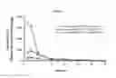 Fig. 01 - Spiro-lactam NMDA receptor modulators and uses thereof