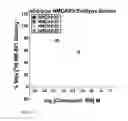 Fig. 04 - Spiro-lactam NMDA receptor modulators and uses thereof