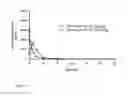 Fig. 05 - Spiro-lactam NMDA receptor modulators and uses thereof