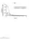 Fig. 07 - Spiro-lactam NMDA receptor modulators and uses thereof