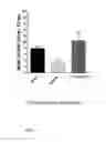 Fig. 09 - Spiro-lactam NMDA receptor modulators and uses thereof