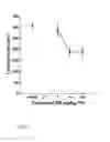 Fig. 10 - Spiro-lactam NMDA receptor modulators and uses thereof