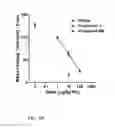 Fig. 12 - Spiro-lactam NMDA receptor modulators and uses thereof