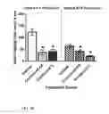 Fig. 13 - Spiro-lactam NMDA receptor modulators and uses thereof