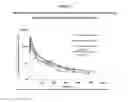 Fig. 02 - LONG ACTING PHARMACEUTICAL COMPOSITIONS FOR HEPATITIS C