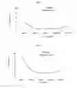 Fig. 04 - COMPOSITIONS AND FORMULATIONS OF GLUCOSAMINE FOR TRANSDERMAL AND TRANSMUCOSAL ADMINISTRATION