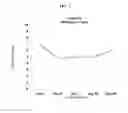 Fig. 06 - COMPOSITIONS AND FORMULATIONS OF GLUCOSAMINE FOR TRANSDERMAL AND TRANSMUCOSAL ADMINISTRATION