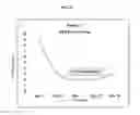 Fig. 07 - COMPOSITIONS AND FORMULATIONS OF GLUCOSAMINE FOR TRANSDERMAL AND TRANSMUCOSAL ADMINISTRATION