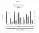 Fig. 09 - COMPOSITIONS AND FORMULATIONS OF GLUCOSAMINE FOR TRANSDERMAL AND TRANSMUCOSAL ADMINISTRATION