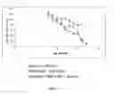Fig. 02 - Augmentation of antiinflammatory, immunomodulatory, and regenerative processes in amyotrophic lateral sclerosis using xenon and noble gas combinations