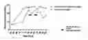 Fig. 01 - Bioengineered adipocytes for the light-controlled release of insulin and other peptides