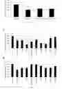Fig. 02 - Probiotic strains having cholesterol absorbing capacity, methods and uses thereof