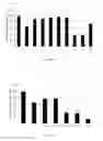Fig. 06 - Probiotic strains having cholesterol absorbing capacity, methods and uses thereof