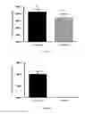 Fig. 02 - Lactobacillus and bacillus based direct fed microbial treatment for poultry and method of use