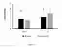 Fig. 08 - Lactobacillus and bacillus based direct fed microbial treatment for poultry and method of use