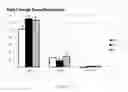 Fig. 10 - Lactobacillus and bacillus based direct fed microbial treatment for poultry and method of use