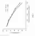 Fig. 02 - PHARMACEUTICAL COMPOSITION FOR ADJUNCTIVELY TREATING CANCER