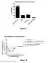 Fig. 06 - Compositions and methods for the treatment of plaques and tangles in humans and animals
