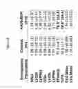 Fig. 10 - METHODS AND MATERIALS FOR REDUCING CYSTS AND KIDNEY WEIGHT IN MAMMALS WITH POLYCYSTIC KIDNEY DISEASE
