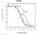 Fig. 07 - Compositions and Methods for Treating Pathological Calcification and Ossification