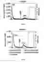 Fig. 04 - Formulations comprising recombinant acid alpha-glucosidase