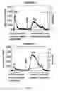 Fig. 07 - Formulations comprising recombinant acid alpha-glucosidase