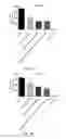 Fig. 28 - Formulations comprising recombinant acid alpha-glucosidase