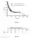 Fig. 22 - TARGET PEPTIDES FOR IMMUNOTHERAPY AND DIAGNOSTICS