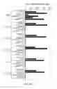 Fig. 50 - TARGET PEPTIDES FOR IMMUNOTHERAPY AND DIAGNOSTICS