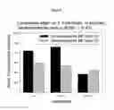 Fig. 06 - Vaccines against serotype 4