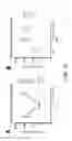 Fig. 24 - Methods and compositions for recombinant dengue viruses for vaccine and diagnostic development