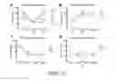 Fig. 33 - Methods and compositions for recombinant dengue viruses for vaccine and diagnostic development