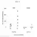 Fig. 03 - Poxviral vaccines